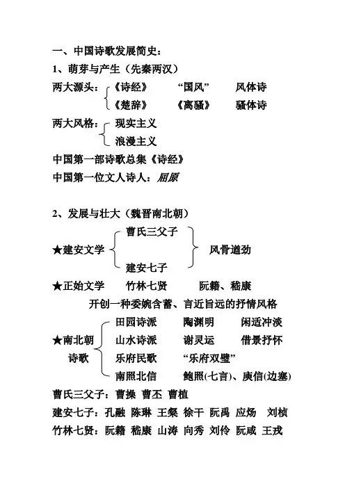 中国诗歌发展简史
