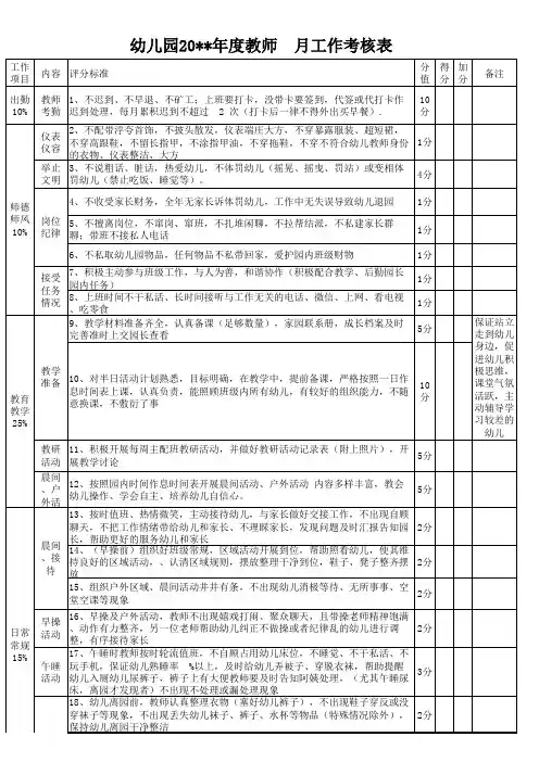 幼儿园教师考核表