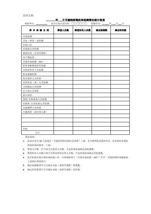 艾滋病病毒抗体检测情况统计报表[2]