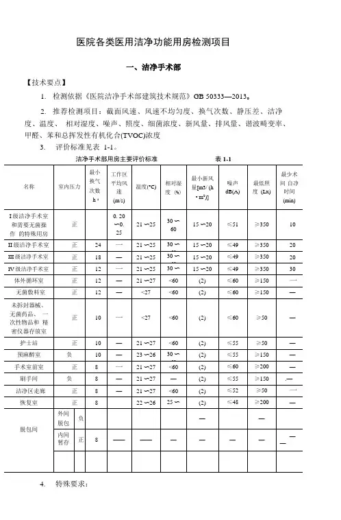 医院各类医用洁净功能用房检测项目
