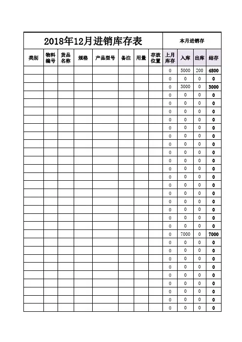 进销存库存管理表-库存提醒-公式隔列求和