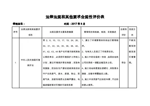 法律法规合规性评价表