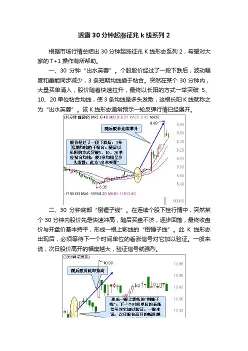 透露30分钟起涨征兆k线系列2
