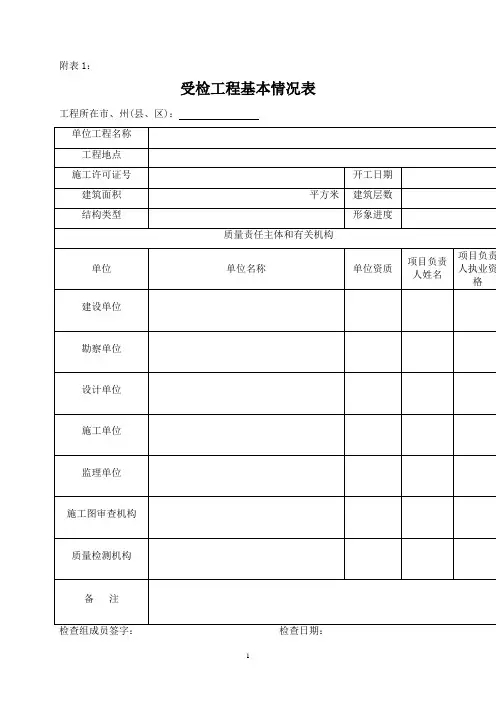 建筑市场质量检查用表