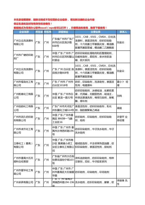 2020新版广东省纺织印染助剂工商企业公司名录名单黄页大全211家