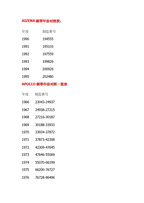 日本二线品牌钢琴年份对照表