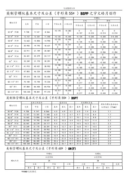 各国标准螺纹基本尺寸对照表