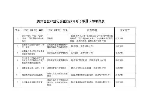 贵州省企业登记前置政许可(审批)事项目录