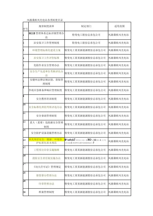 各类制度目录