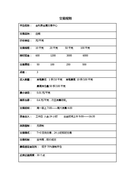 现货白银交易规则