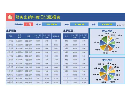 财务出纳年度日记账报表