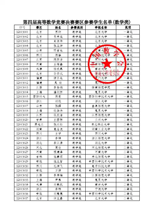 第四届全国大学生数学竞赛决赛(数学类)获奖名单
