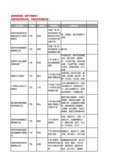 新版广东省磨刀机工商企业公司商家名录名单联系方式大全690家