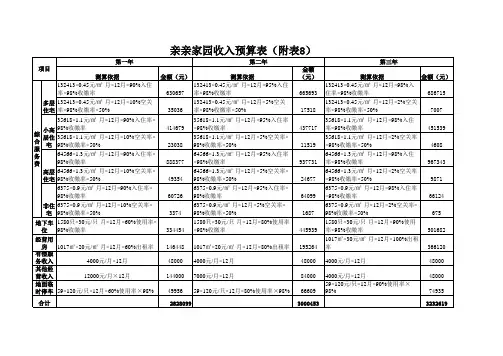 物业管理收支预算表