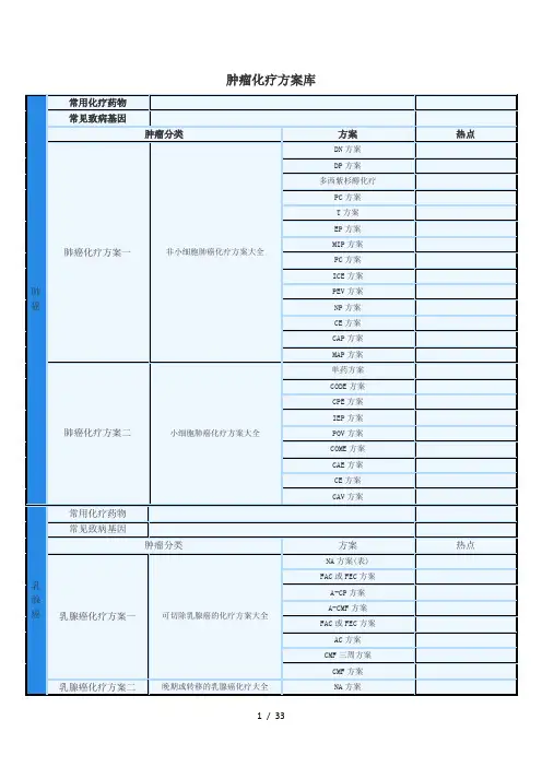 各类肿瘤化疗方案概况