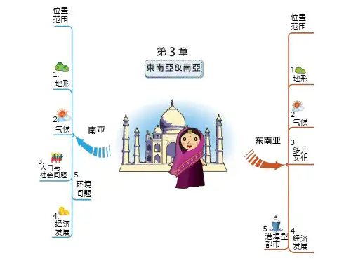 地理概念图-东南亚与南亚