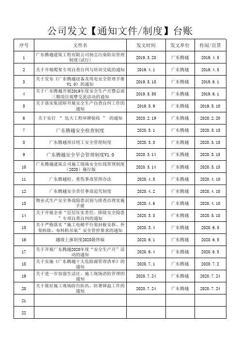 公司文件宣贯台账