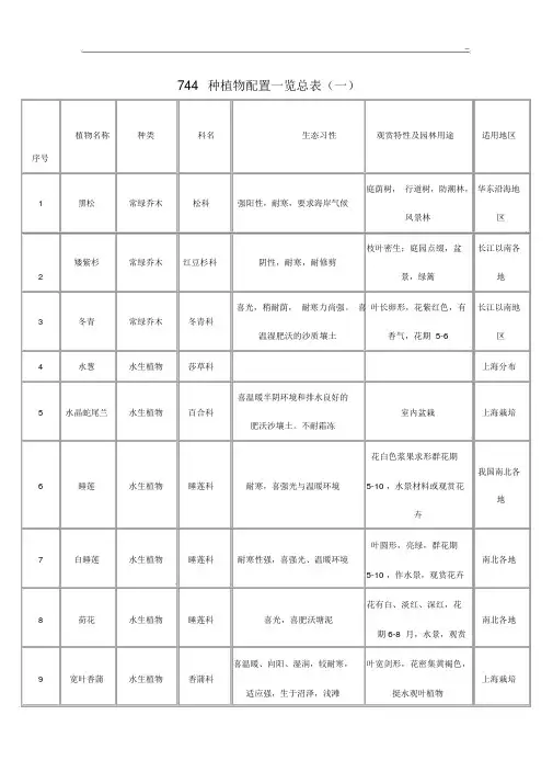 植物配置表