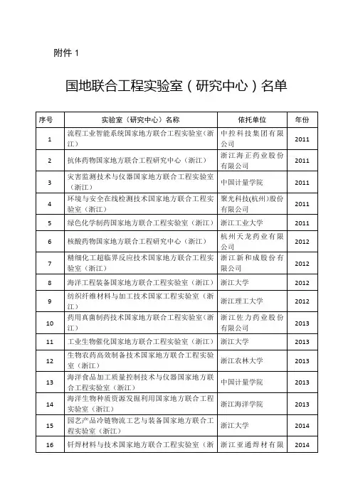 国地联合工程实验室(研究中心)名单