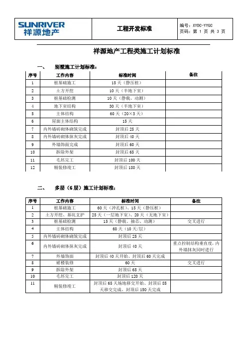 7.3 附件：祥源地产开发项目工程类标准工期