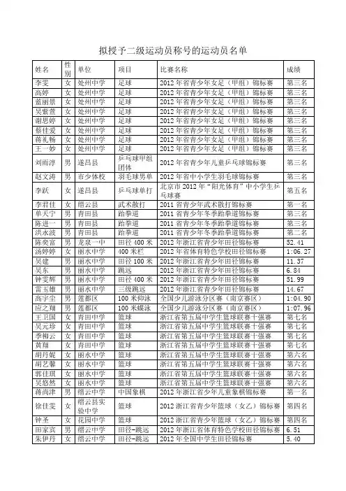 拟授予二级,三级运动员名单doc