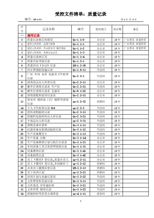 食品QS果冻加工过程和检验等记录表1