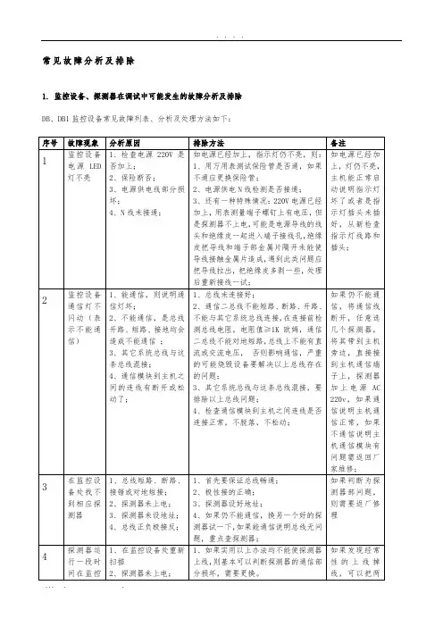 故障处理方法及流程图