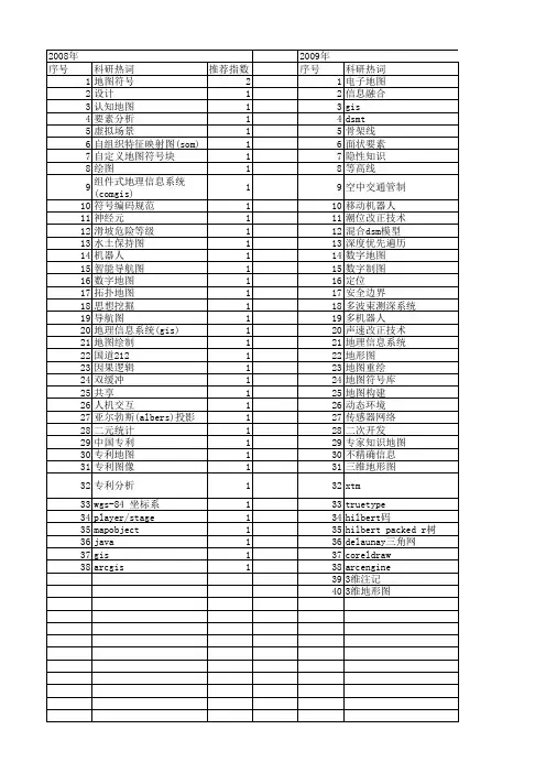 【国家自然科学基金】_地图绘制_基金支持热词逐年推荐_【万方软件创新助手】_20140730