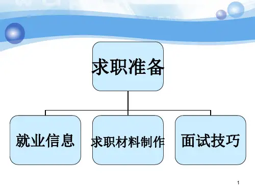面试礼仪与技巧(1).ppt