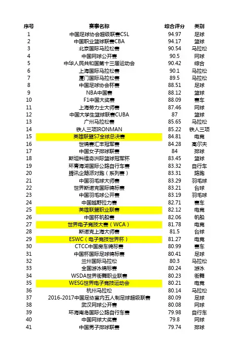 2017-2018中国体育赛事品牌价值排行榜