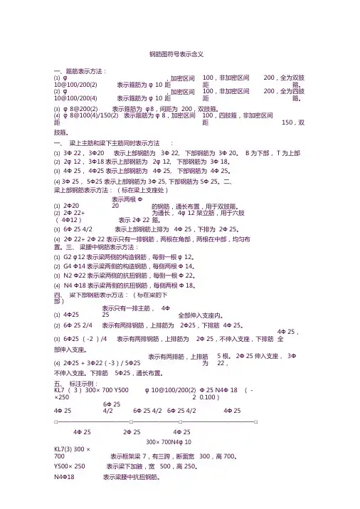 钢筋图符号表示含义