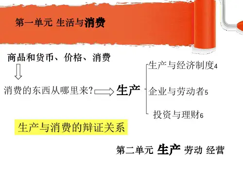 生产与消费PPT
