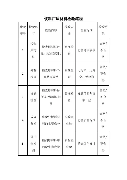 饮料厂原材料检验流程