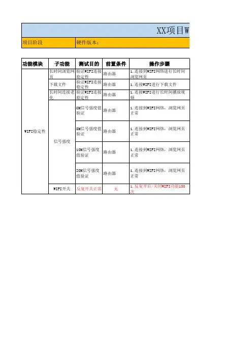 WIFI专项测试用例