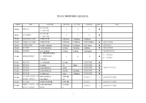 默纳克NICE1000功能参数表