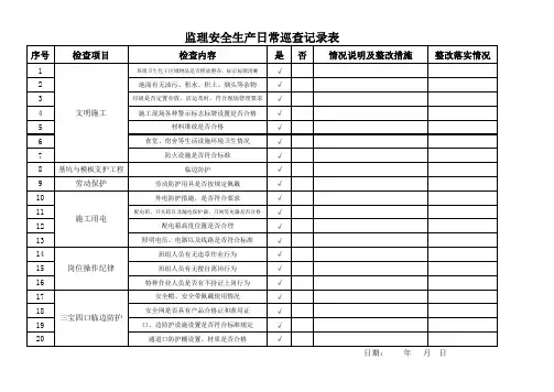 安全生产日常巡查记录表
