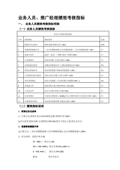 业务人员、推广经理绩效考核指标
