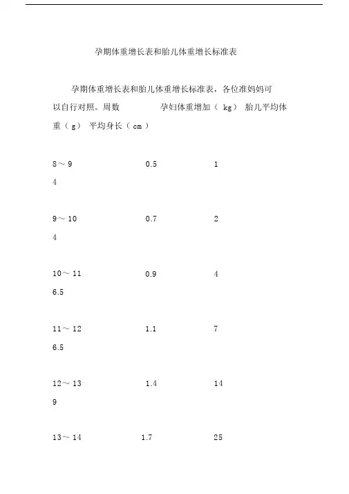 孕期体重增长表及胎儿体重增长标准表.docx