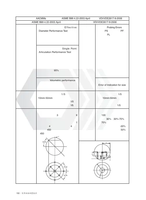 关节臂测量机(AACMMs)检定标准对比