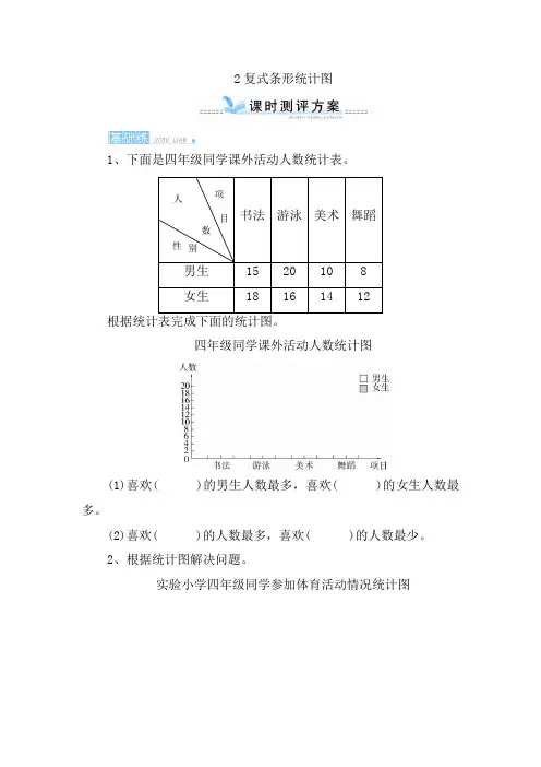 【人教版】四年级数学下册单元八_2《复式条形统计图》课时测评(含答案)