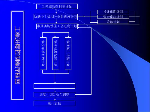 工程质量控制课件23
