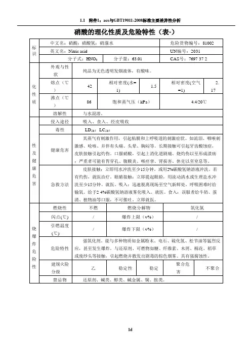 硝酸的理化性质及危险特性(表-)