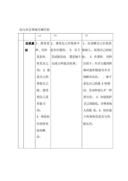 完整版幼儿园各领域关键经验