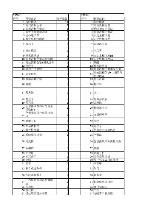 【国家自然科学基金】_高效液相色谱指纹图谱_基金支持热词逐年推荐_【万方软件创新助手】_20140730