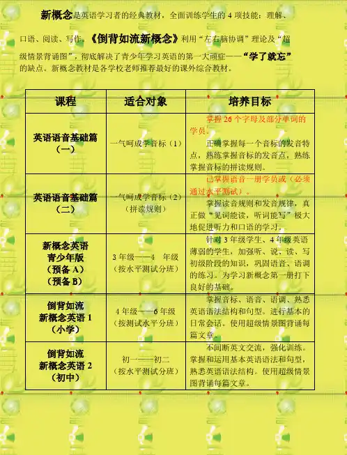 英语介绍