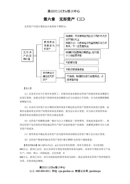 注会考试《会计》学习笔记-第六章无形资产03