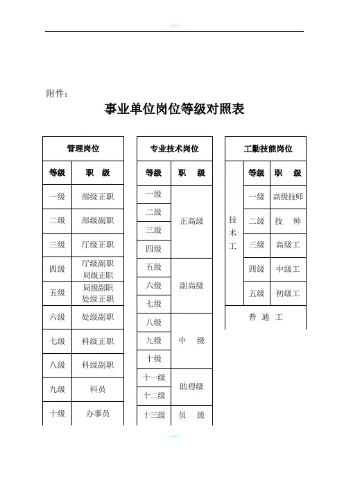 事业单位岗位等级对照表