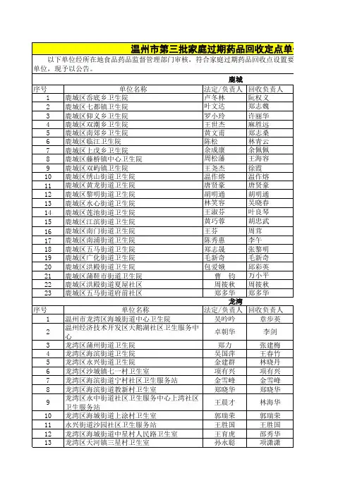 温州市第三批家庭过期药品回收定点单位名单公告