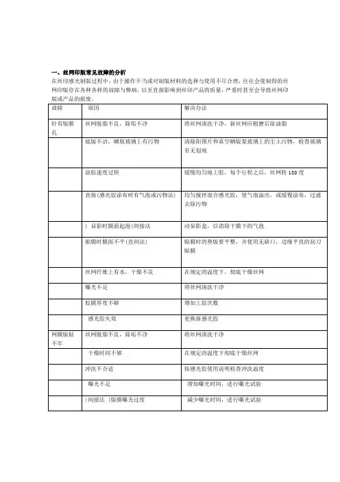 丝印常见问题分析与解决