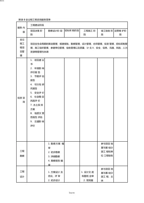 全过程工程咨询内容服务菜单
